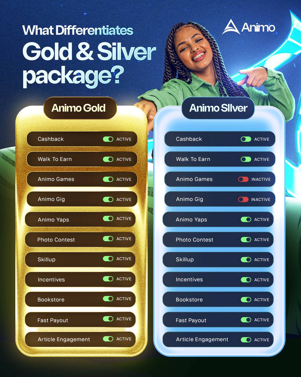 Gold vs Silver Comparison